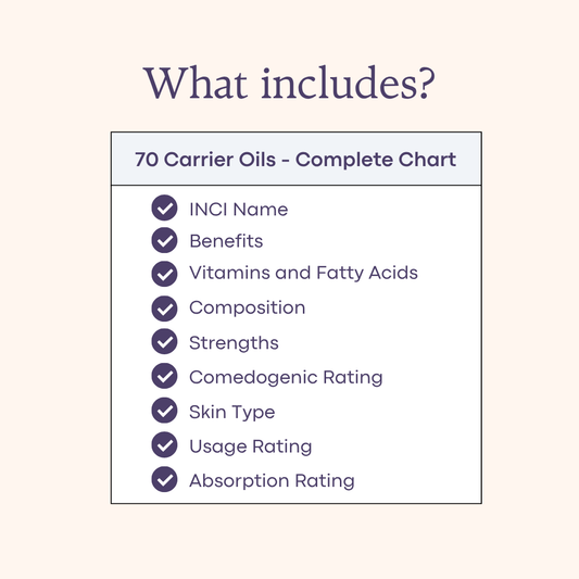 70 Carrier Oils Chart – Cosmetic Formulation Reference Guide (Digital Download)
