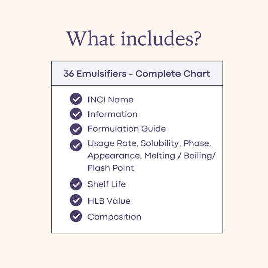 36 Cosmetic Emulsifiers Chart | Skincare Formulation Reference Guide (PDF)