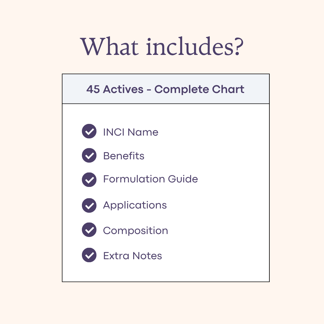 45 Cosmetic Actives Chart | Skincare Formulation Reference Guide (PDF)