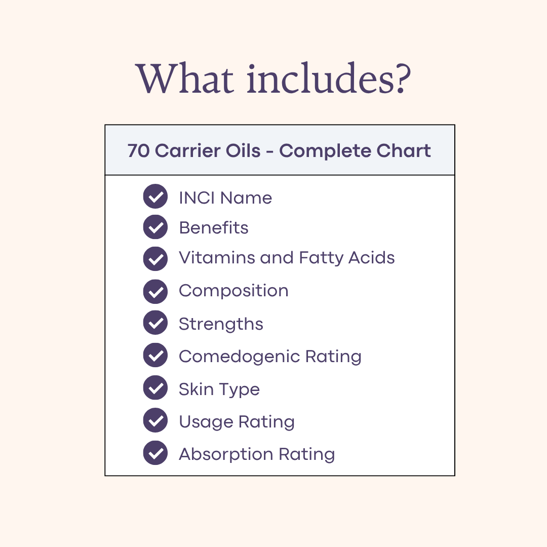 70 Carrier Oils Chart – Cosmetic Formulation Reference Guide (Digital Download)