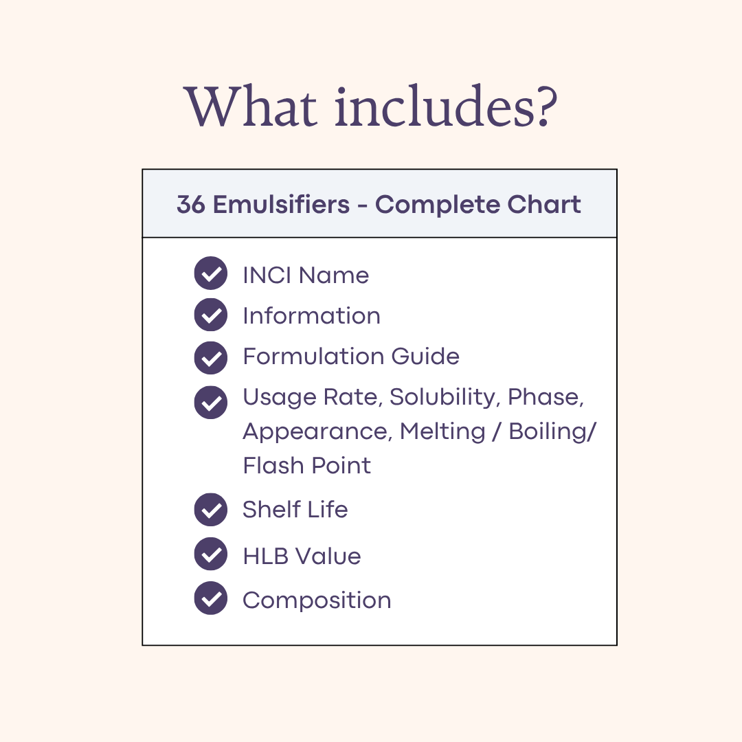 36 Cosmetic Emulsifiers Chart | Skincare Formulation Reference Guide (PDF)