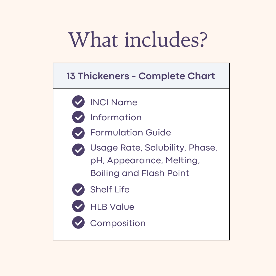 13 Cosmetic Thickeners Chart | Skincare Formulation Reference Guide (Digital PDF)