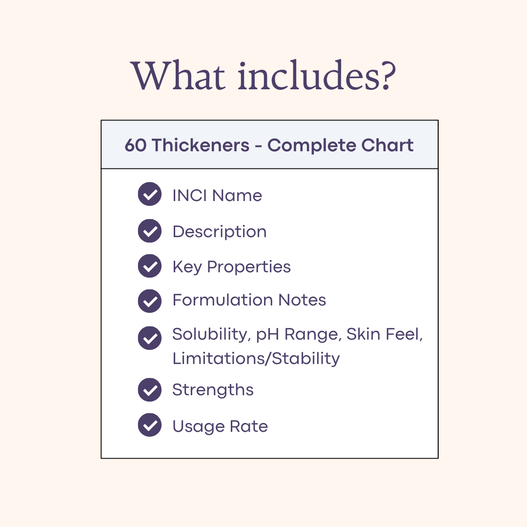 60 Cosmetic Thickeners – Complete Digital Formulation Guide (PDF)